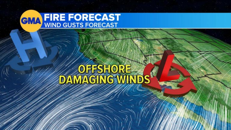 WATCH:  Extreme winds return to fire zone in Los Angeles